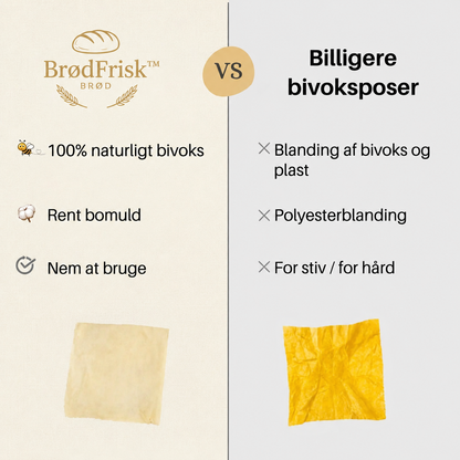 BrødFrisk™ – Bivoksbrødpose til Friskere Brød